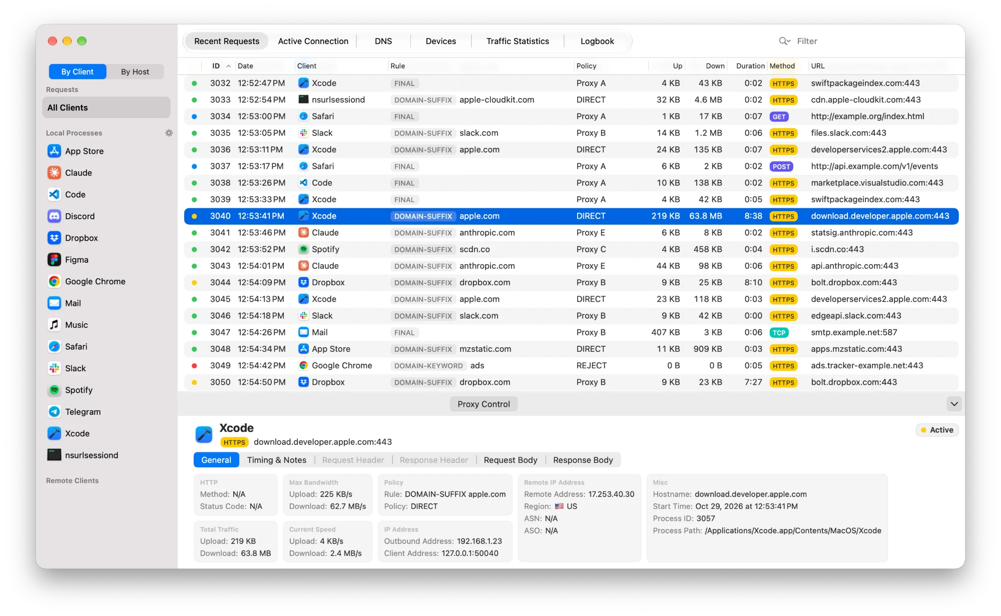 Surge Dashboard listing recent requests by client, with the details of one request below