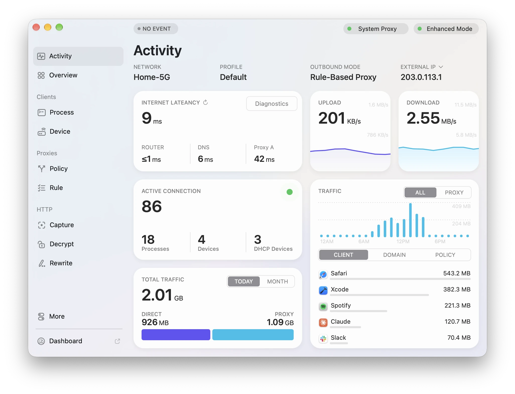 Surge for Mac showing the Activity overview with latency, connections, traffic, and top clients